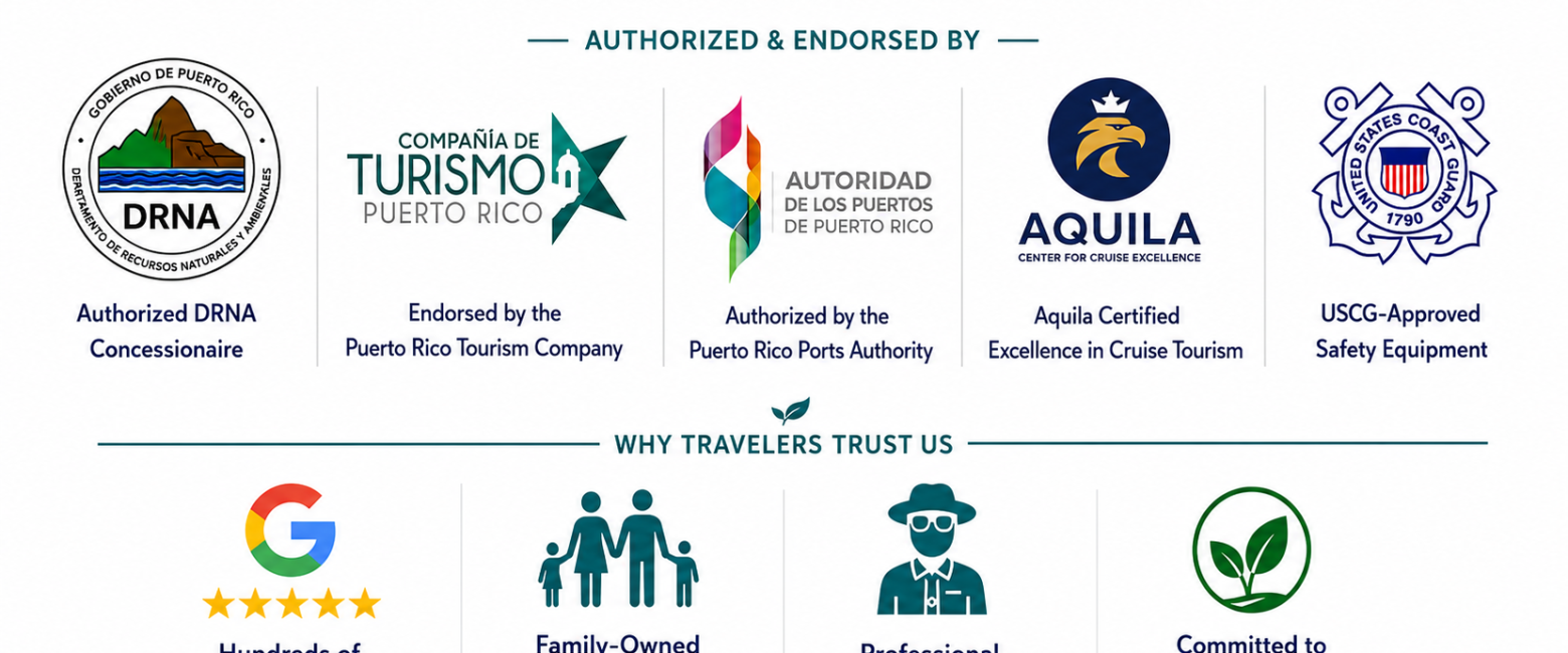 Puerto Rico's trusted Water Bike Tour operator, authorized by DRNA, endorsed by the Puerto Rico Tourism Company, authorized by the Puerto Rico Ports Authority, featuring USCG-approved safety equipment, Aquila certification, professional local guides, and responsible ecotourism.